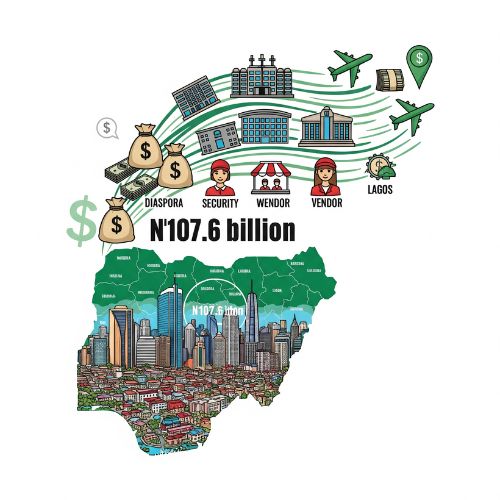 Infographic illustrating the significant economic impact of Detty December on Nigeria, showing revenue, tourism, and job creation in Lagos.